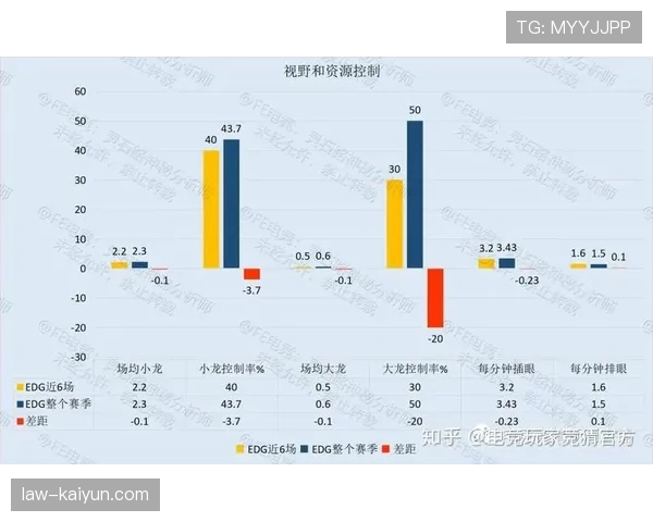 卡马文加vs加维：对抗强度与推进方式差异解析