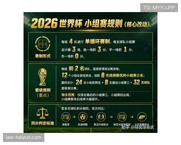 2026世界杯规则下排序怎么排