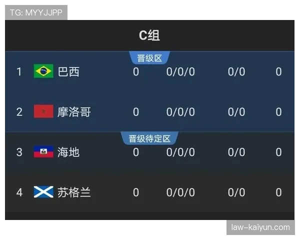 2026世界杯哪个小组最可能提前失去悬念